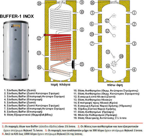 Assos BUF1 500 LT INOX Δοχείο αδρανείας με μια σερπαντίνα και INOX εναλλάκτη Μπόιλερ Λεβητοστασίου και Δοχεία Αδρανείας