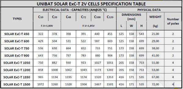UNIBAT Βαθείας Εκφόρτισης SOLAR ExC-T 2V-750Ah Στοιχεία Μπαταριών Ανοιχτού Τύπου 2V ExC-T