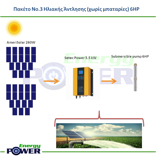 Πακέτο Νο.3 Ηλιακής Άντλησης 6HP Ηλιακή Άντληση (χωρίς μπαταρίες)