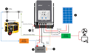 Photovoltaic Charging Regulator MPPT EPSOLAR TRACER 10420AN 100A 12/24/36 / 48V IP20 Charge Controllers (MPPT)