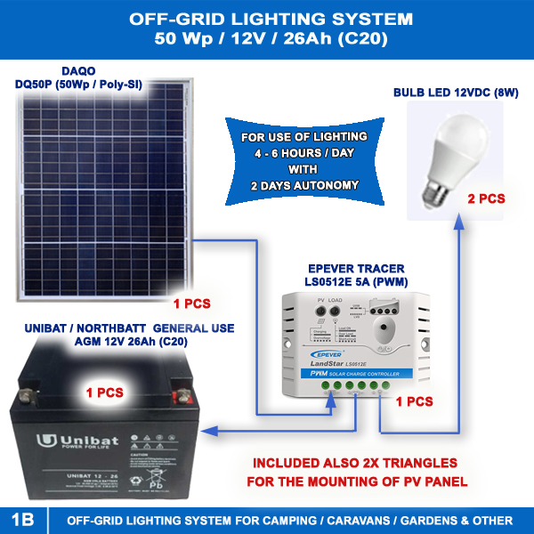 PACKAGE 1B: OFF-GRID LIGHTING SYSTEM  FOR CAMPING/SMALL CARAVANS/GARDENS/EMERGENCY LIGHTING Off-Grids Main Materials