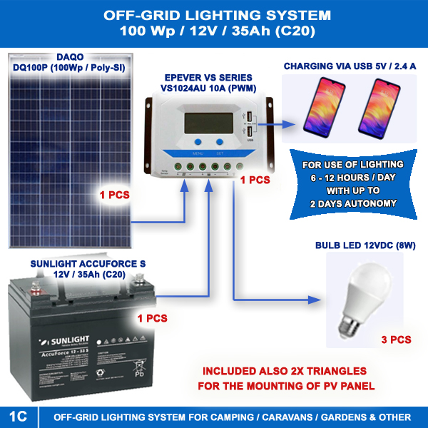 PACKAGE 1C: OFF-GRID LIGHTING SYSTEM  FOR CAMPING/SMALL CARAVANS/SMALL HOLIDAY HOMES/GARDENS/EMERGENCY LIGHTING Off-Grids Main Materials