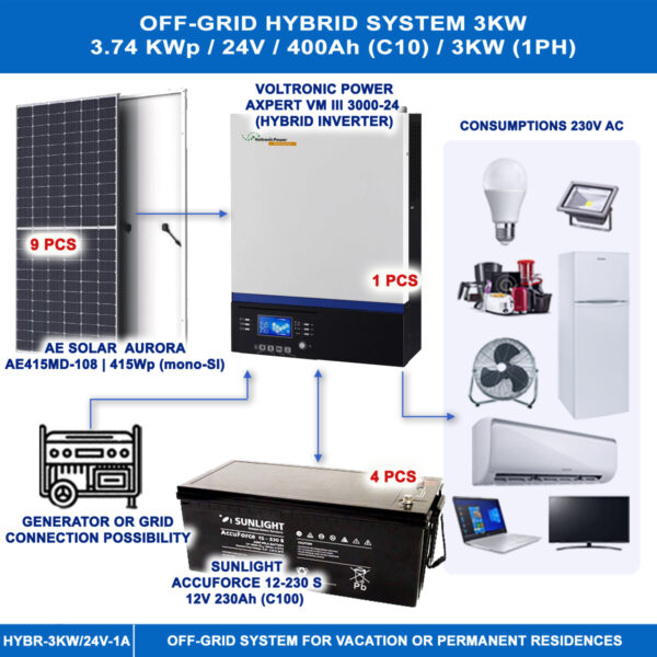 AUTONOMOUS HYBRID SYSTEM 3KW Off-Grids Main Materials