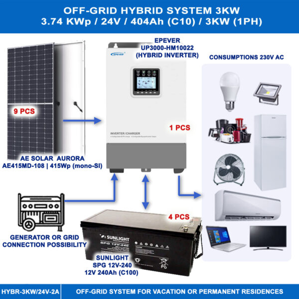 AUTONOMOUS HYBRID SYSTEM 3KW Off-Grids Main Materials