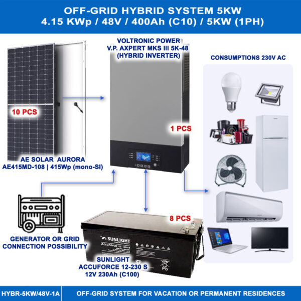AUTONOMOUS HYBRID SYSTEM 5KW Off-Grids Main Materials